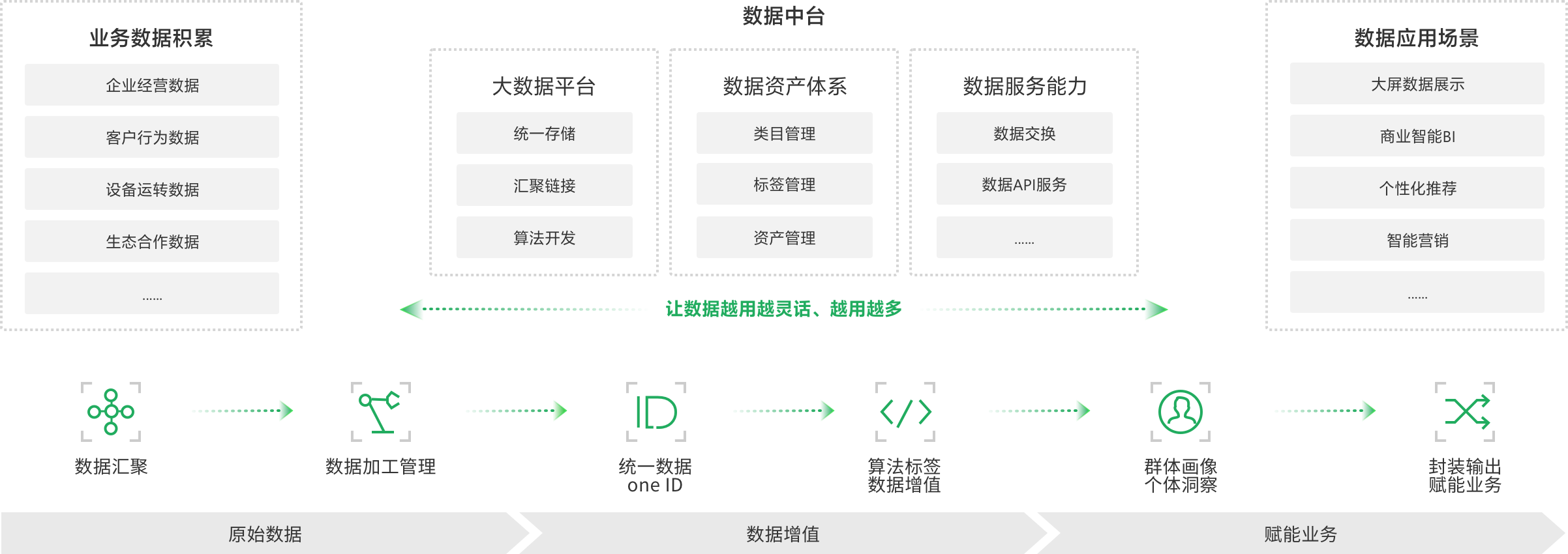 成都微信開發(fā)